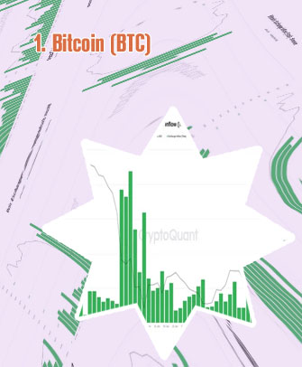 Btc price binance