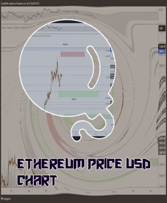 Ethereum price usd today