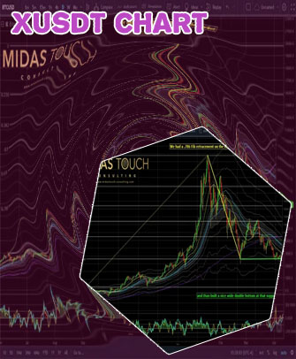 Spacegrime crypto chart