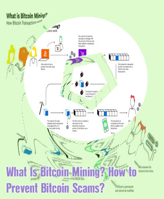 Whats mining bitcoin